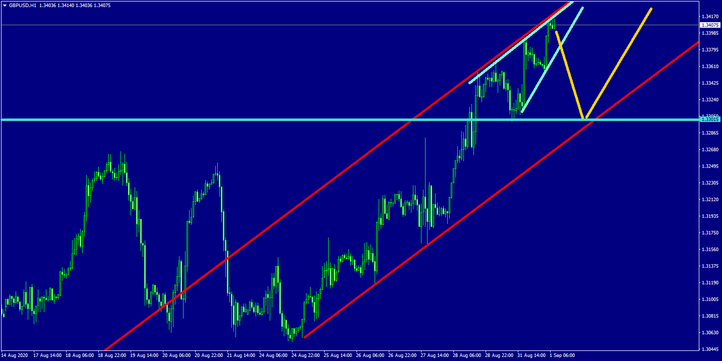 [Udemy] Forex -Взлом торговли маркетмейкера и Гото_0.png